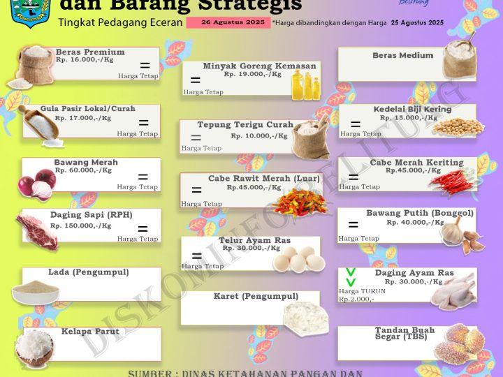 Data Harga Pangan Pokok dan Barang Strategis Kabupaten Belitung