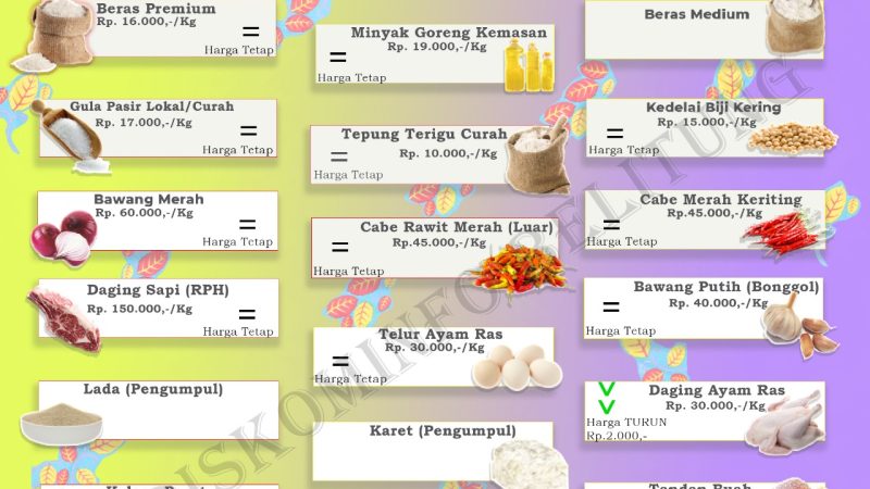 Data Harga Pangan Pokok dan Barang Strategis Kabupaten Belitung