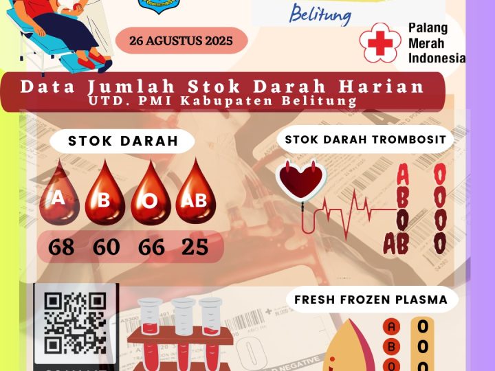Data Stok Darah Harian UTD.PMI Kabupaten Belitung