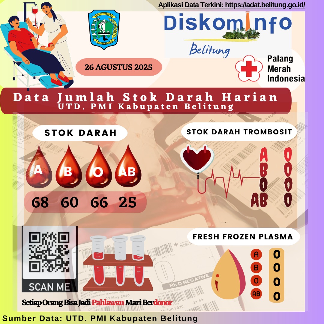 Data Stok Darah Harian UTD.PMI Kabupaten Belitung