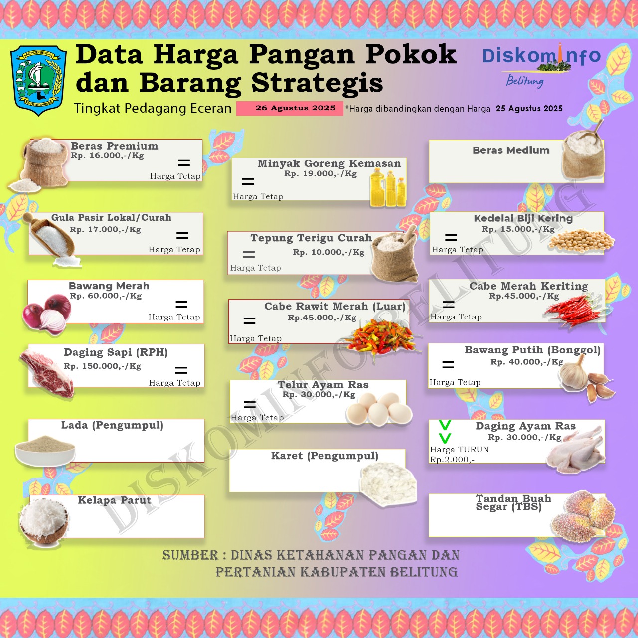 Data Harga Pangan Pokok dan Barang Strategis Kabupaten Belitung