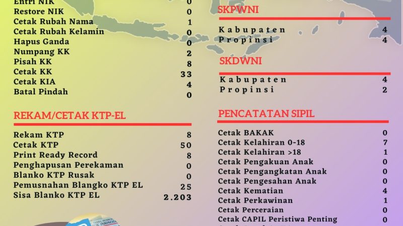 Pelayanan Harian Administrasi Kependudukan Kabupaten Belitung