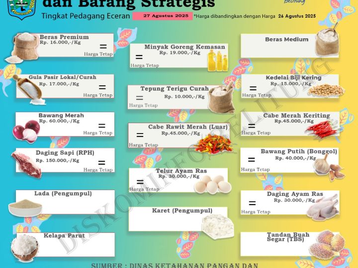 Data Harga Pangan Pokok dan Barang Strategis Kabupaten Belitung