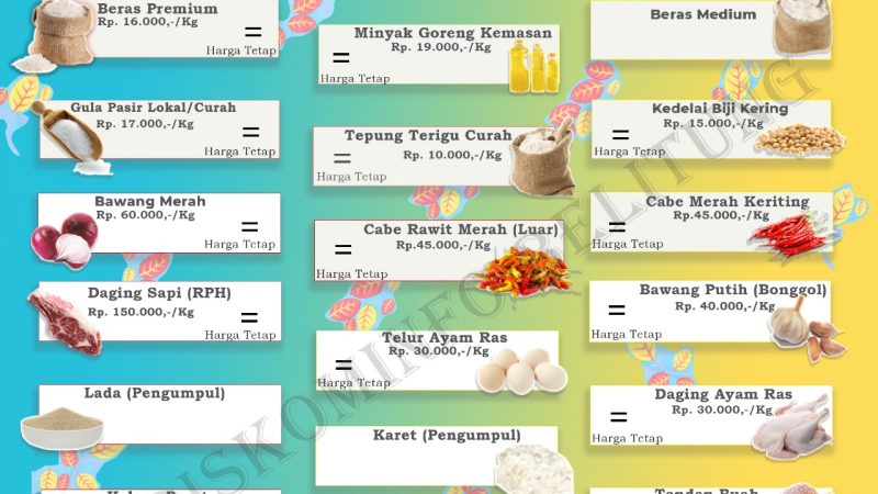 Data Harga Pangan Pokok dan Barang Strategis Kabupaten Belitung