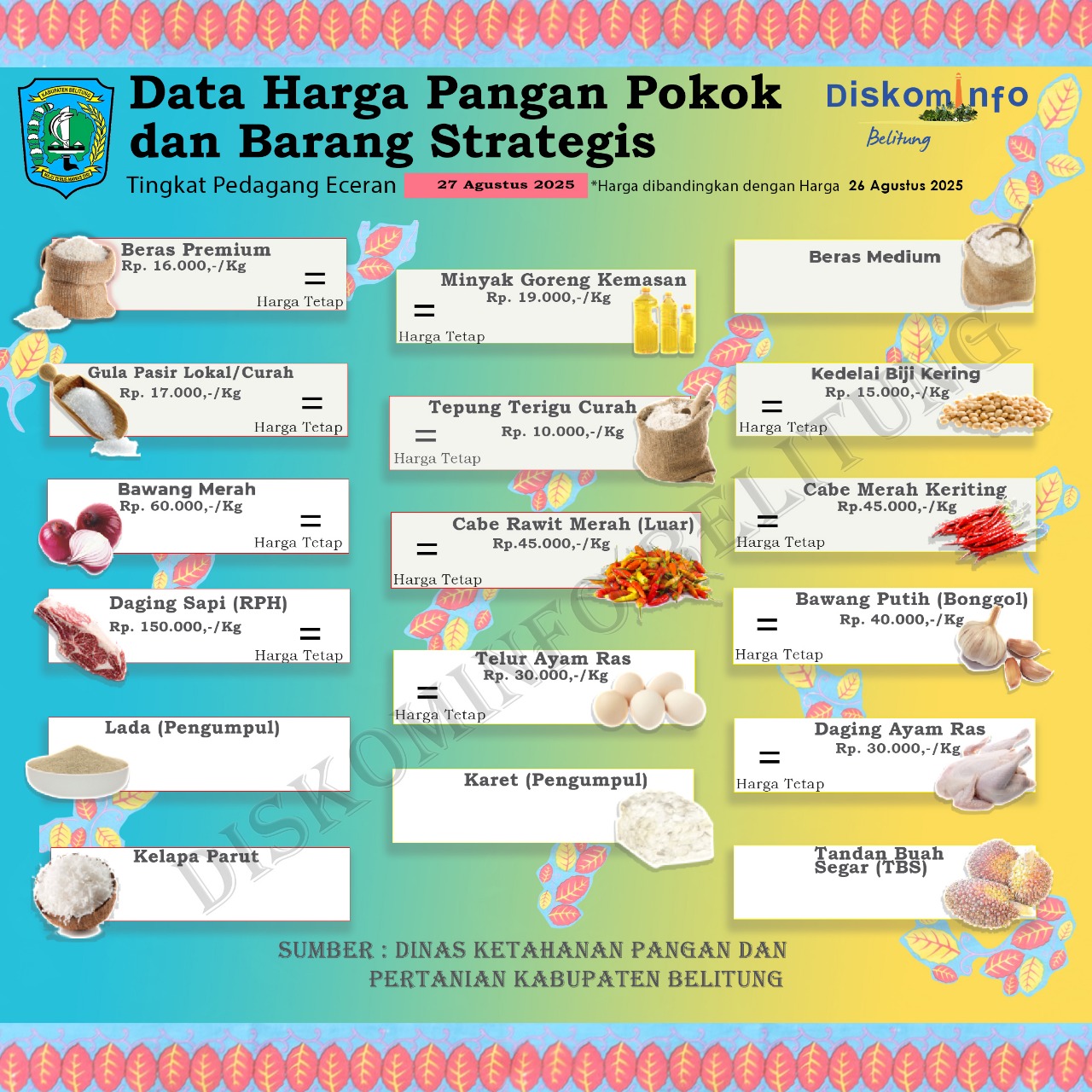 Data Harga Pangan Pokok dan Barang Strategis Kabupaten Belitung