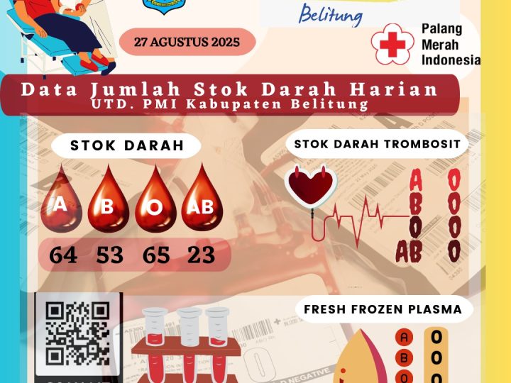 Data Jumlah Stok Darah Harian  UTD.PMI Kabupaten Belitung