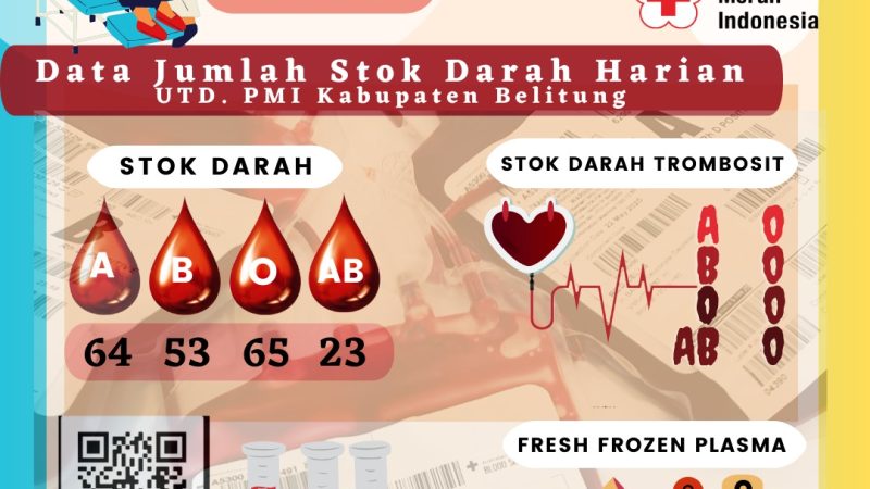 Data Jumlah Stok Darah Harian  UTD.PMI Kabupaten Belitung