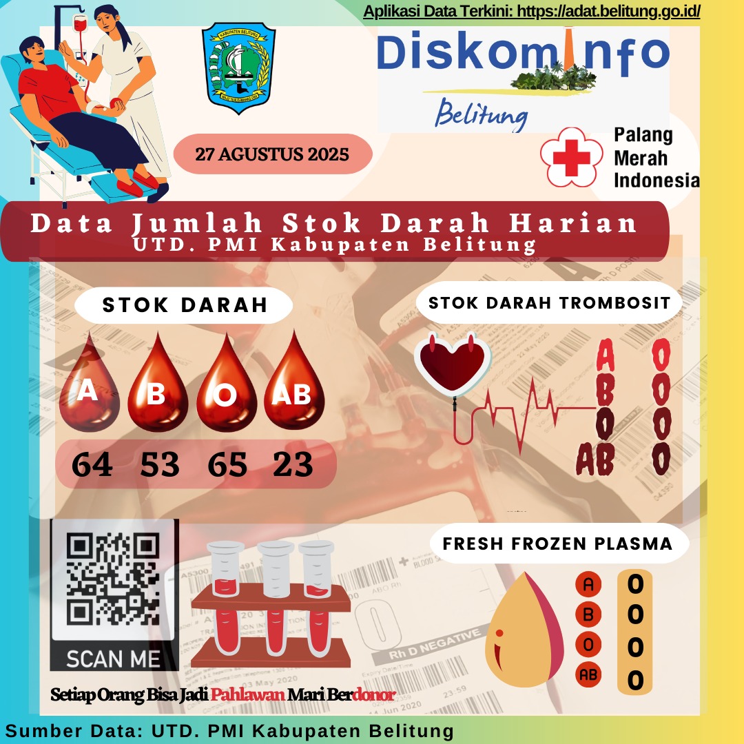 Data Jumlah Stok Darah Harian  UTD.PMI Kabupaten Belitung