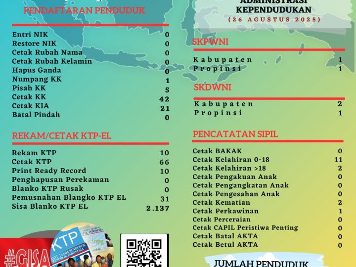 Pelayanan Harian Administrasi Kependudukan Kabupaten Belitung