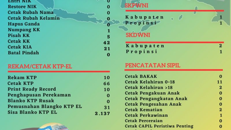 Pelayanan Harian Administrasi Kependudukan Kabupaten Belitung