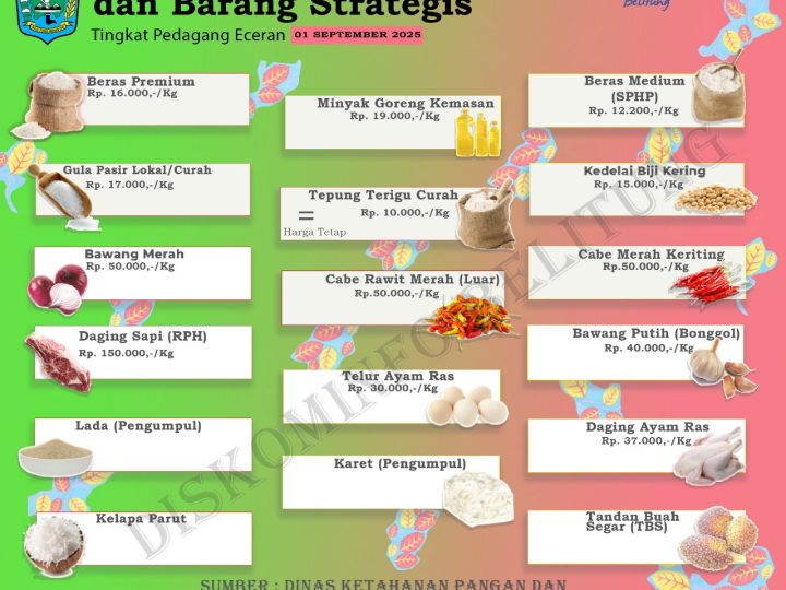 Data Harga Pangan Pokok dan Barang Strategis Kabupaten Belitung