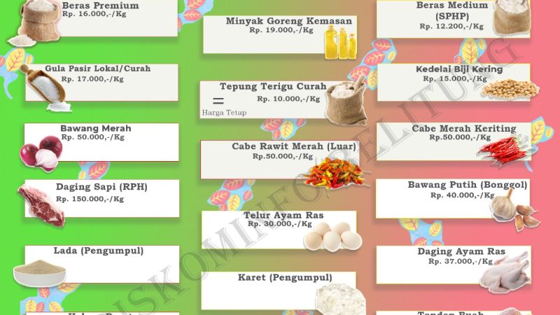 Data Harga Pangan Pokok dan Barang Strategis Kabupaten Belitung