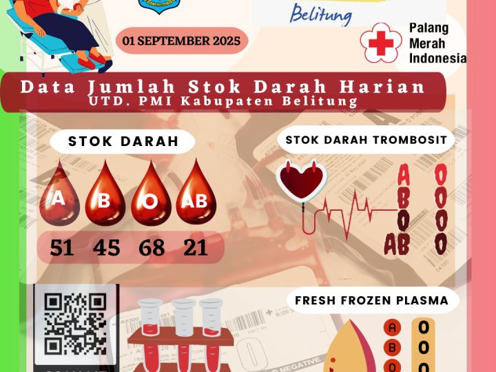 Data Jumlah Stok Darah Harian UTD.PMI Kabupaten Belitung