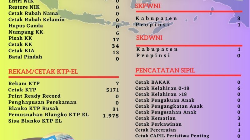 Pelayanan Harian Administrasi Kependudukan Kabupaten Belitung