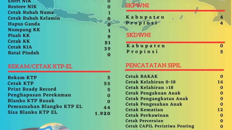 Pelayanan Harian Administrasi Kependudukan Kabupaten Belitung
