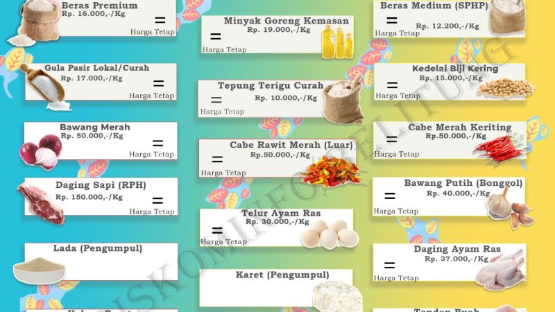 Data Harga Pangan Pokok dan Barang Strategis Kabupaten Belitung