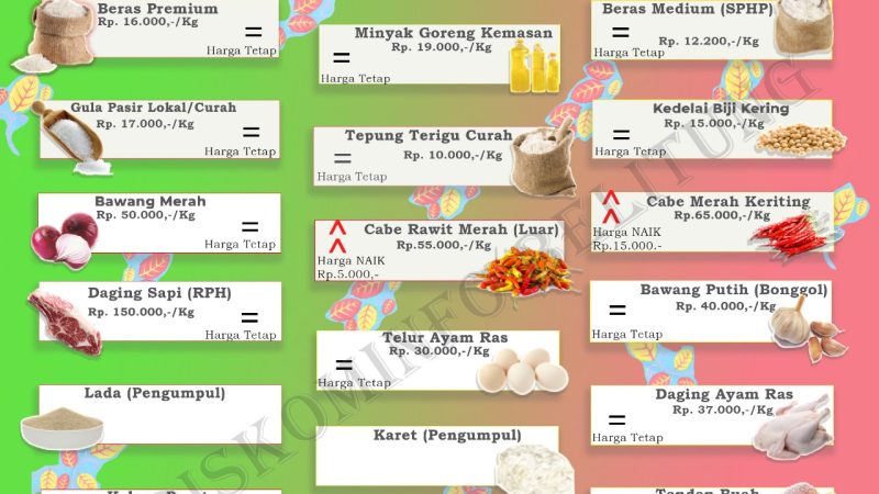 Data Harga Pangan Pokok dan Barang Strategis Kabupaten Belitung