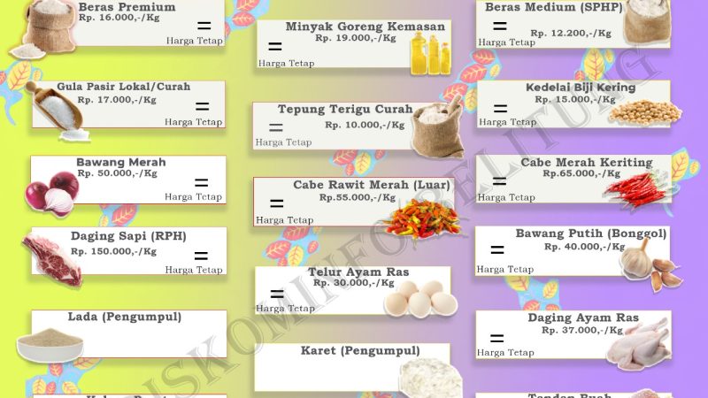 Data Harga Pangan Pokok dan Barang Strategis Kabupaten Belitung