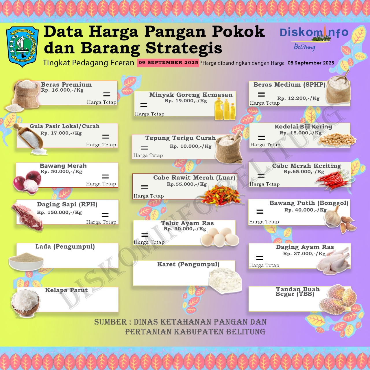 Data Harga Pangan Pokok dan Barang Strategis Kabupaten Belitung