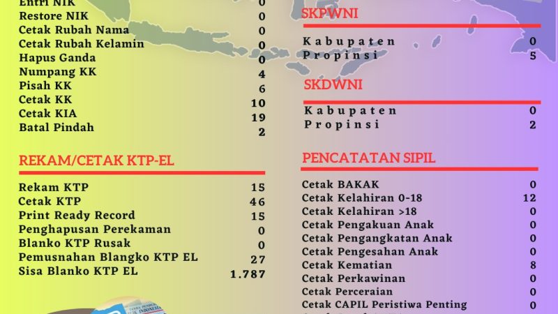 Pelayanan Harian Administrasi Kependudukan Kabupaten Belitung