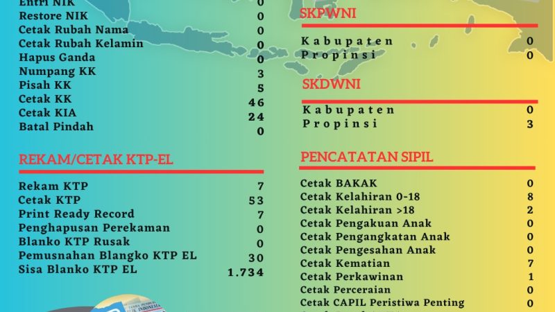 Pelayanan Harian Administrasi Kependudukan Kabupaten Belitung