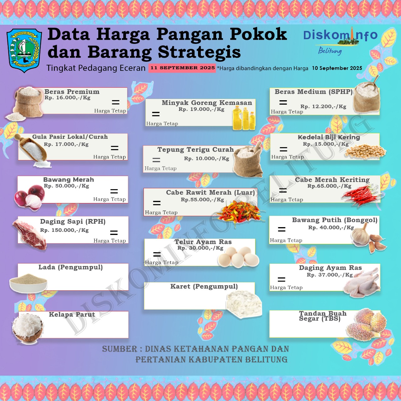 Data Harga Pangan Pokok dan Barang Strategis Kabupaten Belitung