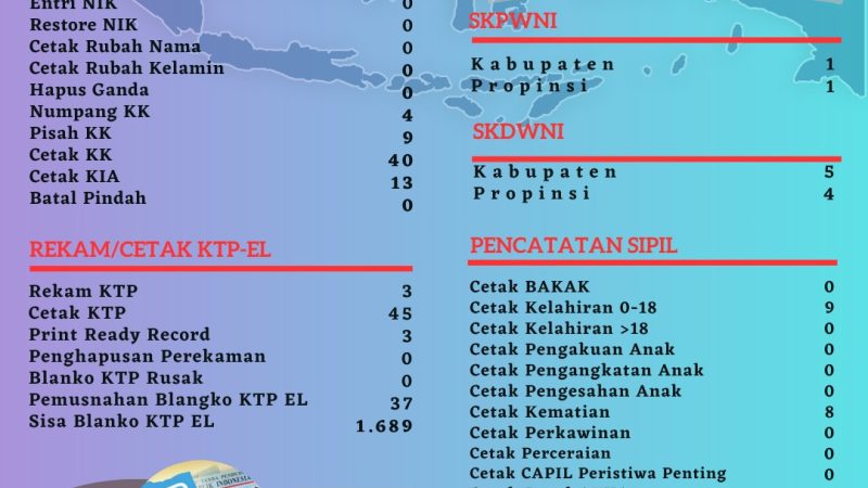 Pelayanan Harian Administrasi Kependudukan Kabupaten Belitung