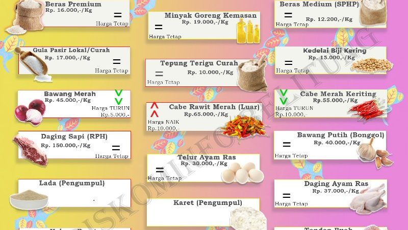 Data Harga Pangan Pokok dan Barang Strategis Kabupaten Belitung