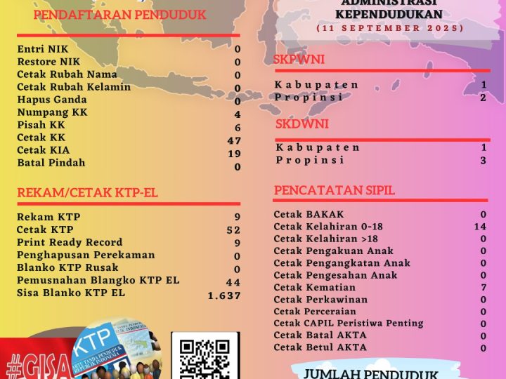 Pelayanan Harian Administrasi Kependudukan Kabupaten Belitung