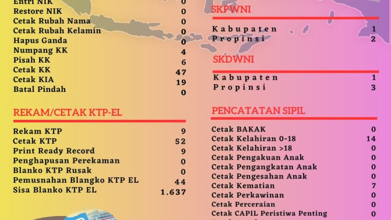 Pelayanan Harian Administrasi Kependudukan Kabupaten Belitung