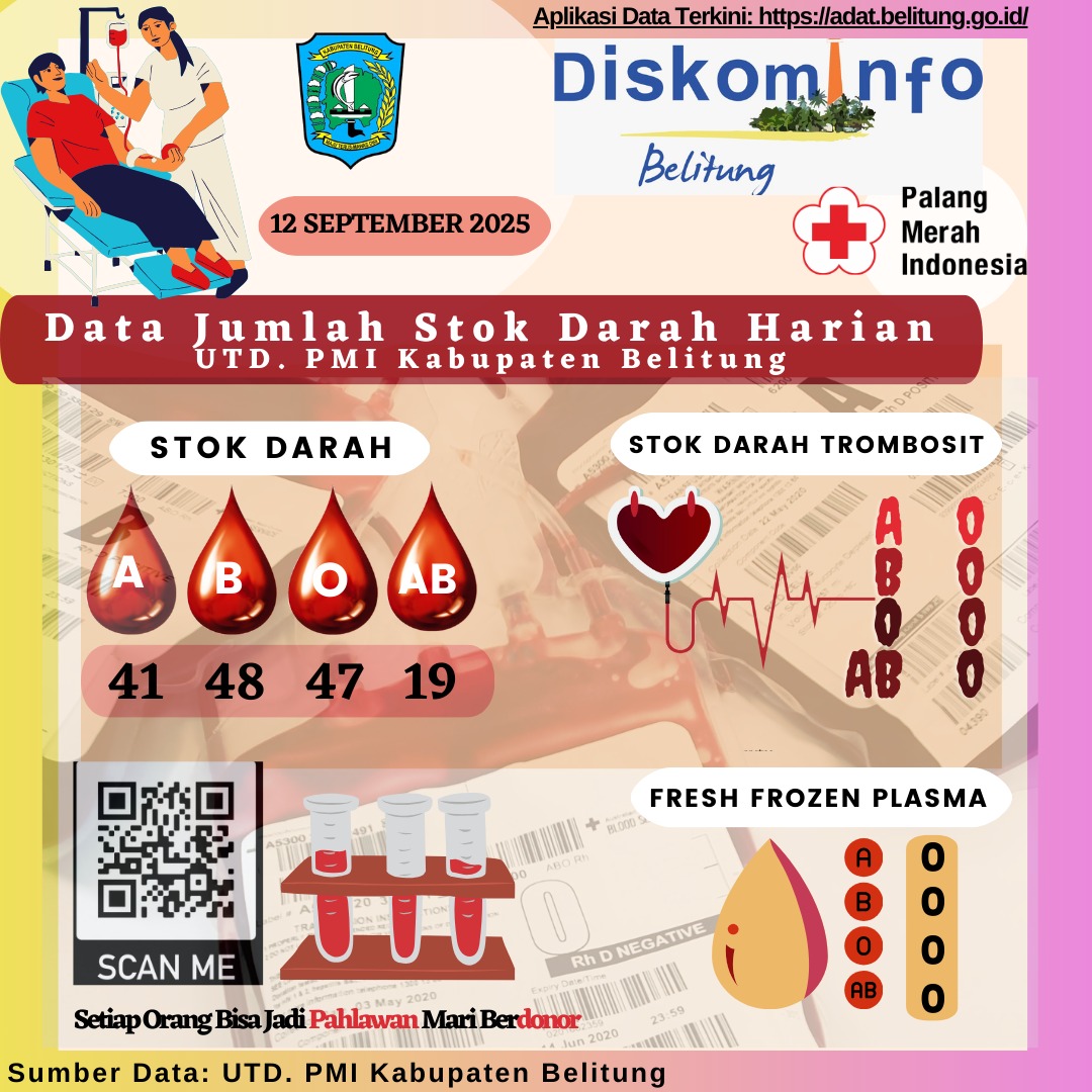 Data Jumlah Stok Darah Harian UTD.PMI Kabupaten Belitung