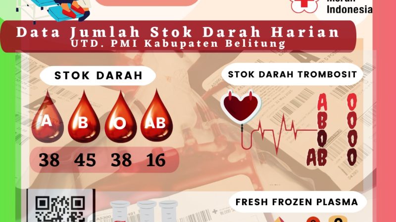 Data Jumlah Stok Darah Harian UTD.PMI Kabupaten Belitung