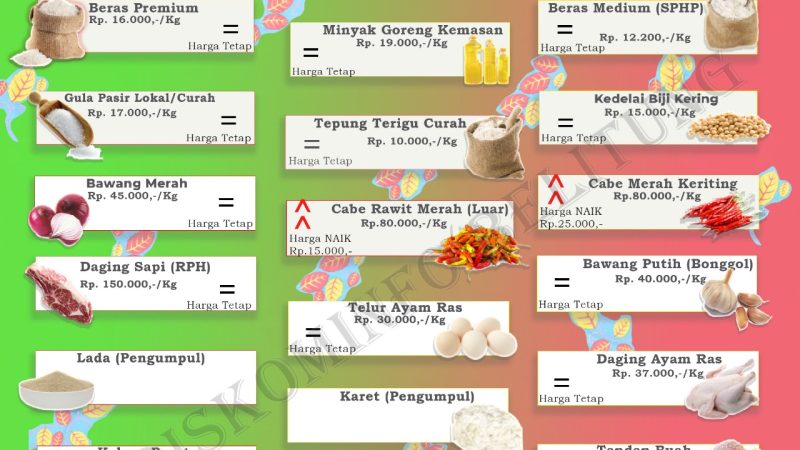 Data Harga Pangan Pokok dan Barang Strategis Kabupaten Belitung