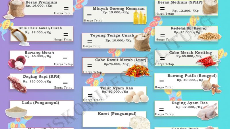 Data Harga Pangan Pokok dan Barang Strategis Kabupaten Belitung