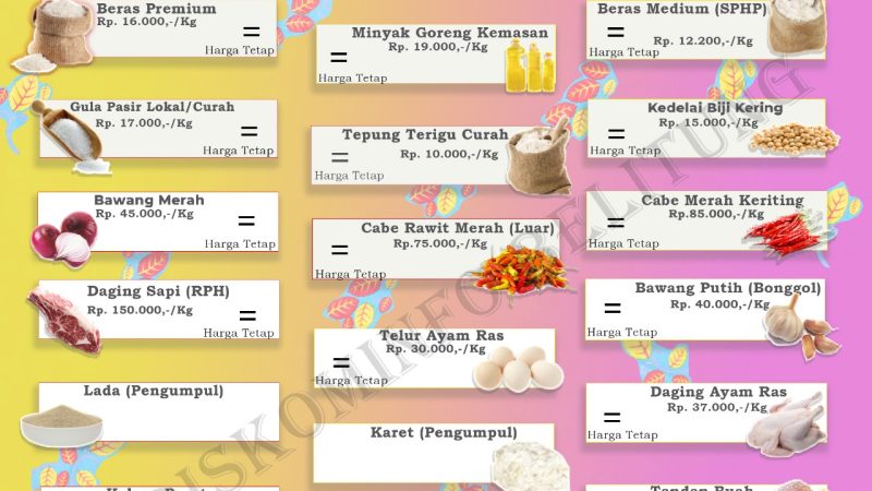 Data Harga Pangan dan Barang Strategis Kabupaten Belitung