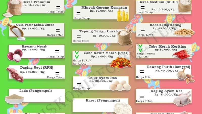 Data Harga Pangan Pokok dan Barang Strategis Kabupaten Belitung