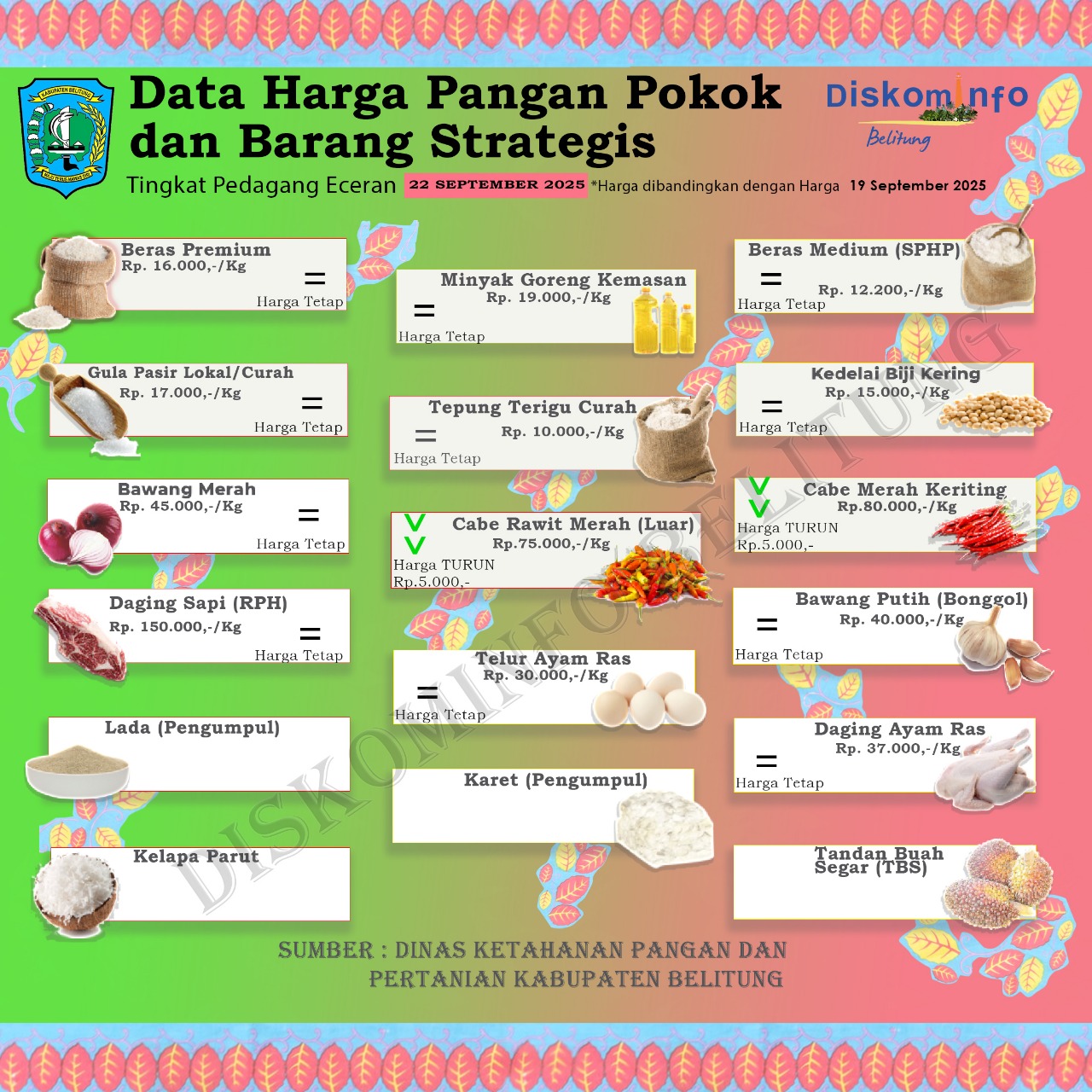 Data Harga Pangan Pokok dan Barang Strategis Kabupaten Belitung