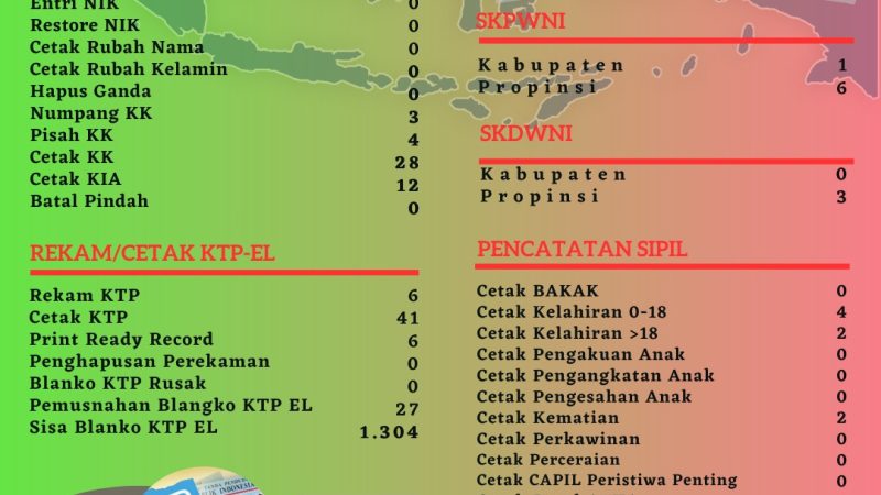 Pelayanan Harian Administrasi Kependudukan Kabupaten Belitung