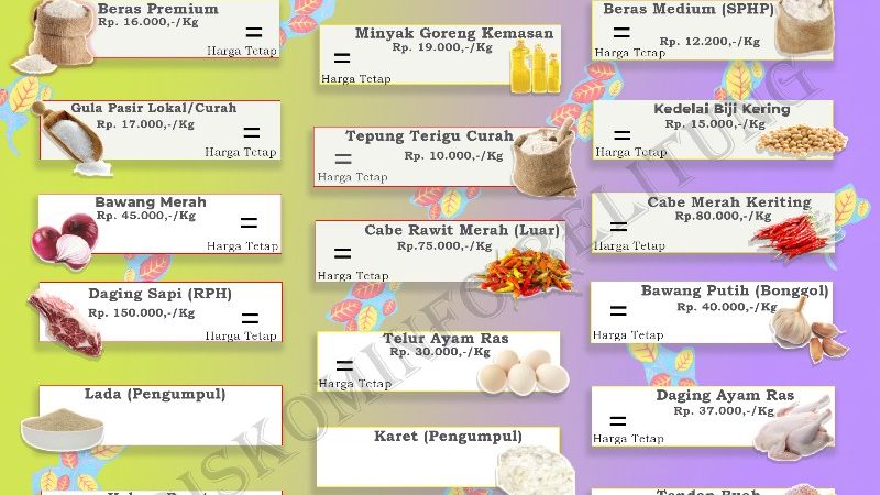 Data Harga Pangan Pokok dan Barang Strategis Kabupaten Belitung