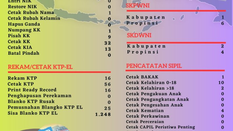 Pelayanan Harian Administrasi Kependudukan Kabupaten Belitung