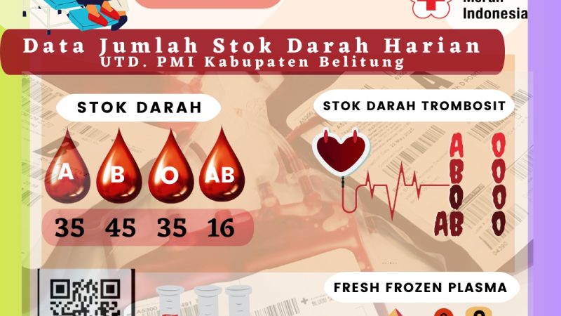 Data Jumlah Stok Darah Harian UTD.PMI Kabupaten Belitung