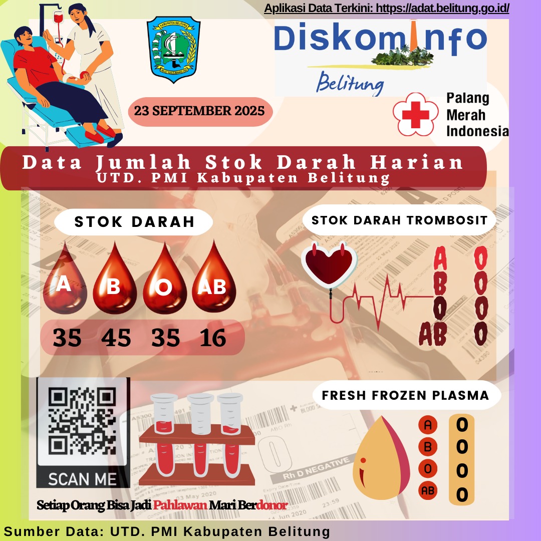 Data Jumlah Stok Darah Harian UTD.PMI Kabupaten Belitung