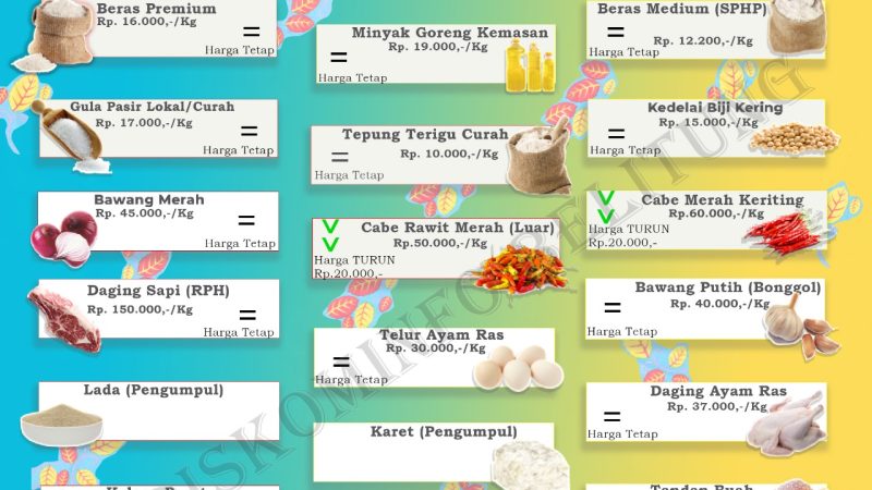 Data Harga Pangan Pokok dan Barang Strategis Kabupaten Belitung