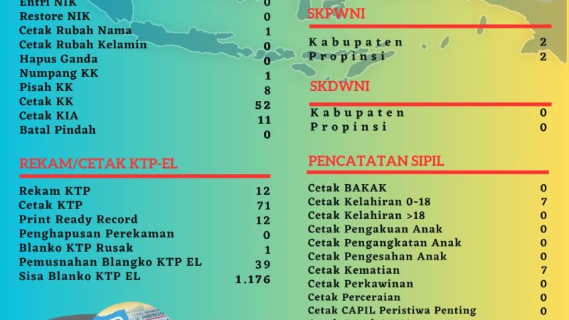 Pelayanan Harian Administrasi Kependudukan Kabupaten Belitung