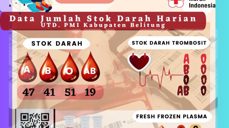 Data Jumlah Stok Darah Harian UTD.PMI Kabupaten Belitung