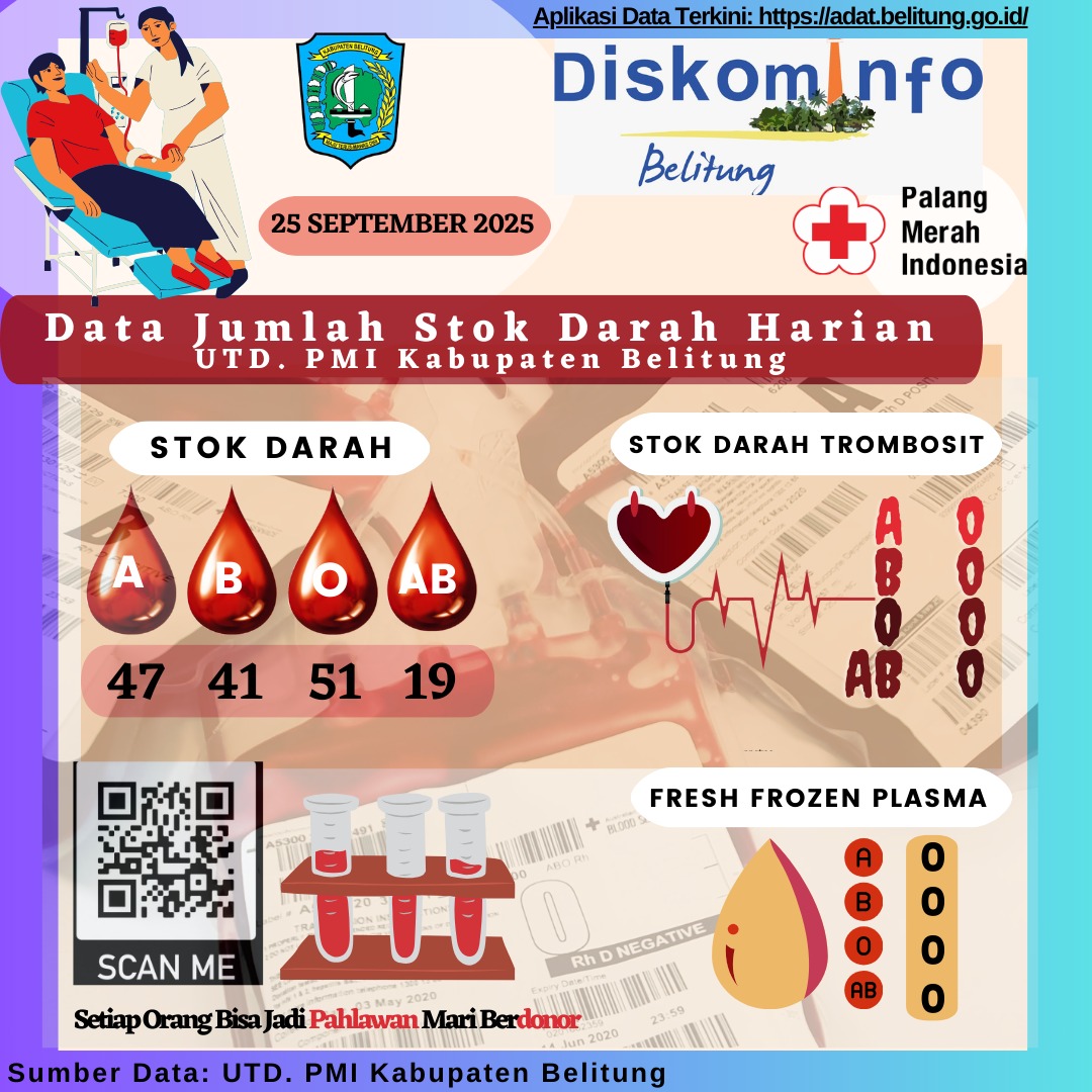 Data Jumlah Stok Darah Harian UTD.PMI Kabupaten Belitung