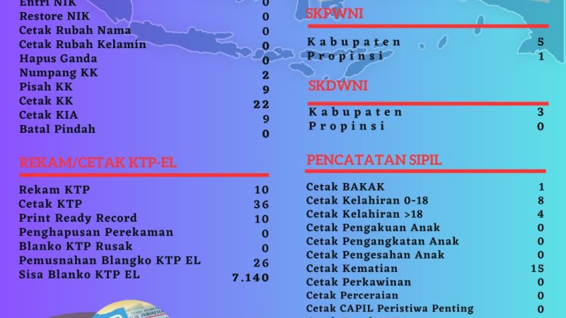 Pelayanan Harian Administrasi Kependudukan Kabupaten Belitung