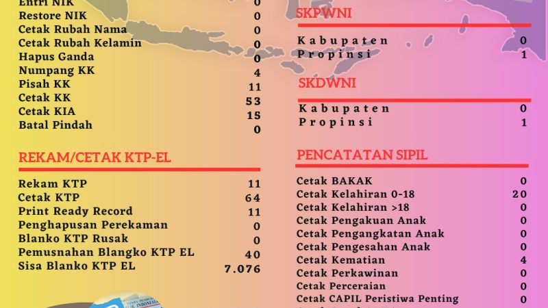 Pelayanan Harian Administrasi Kependudukan Kabupaten Belitung