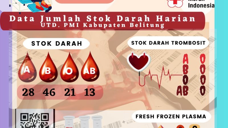 Data Jumlah Stok Darah Harian UTD.PMI Kabupaten Belitung