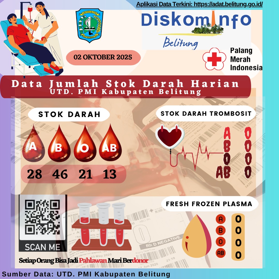 Data Jumlah Stok Darah Harian UTD.PMI Kabupaten Belitung